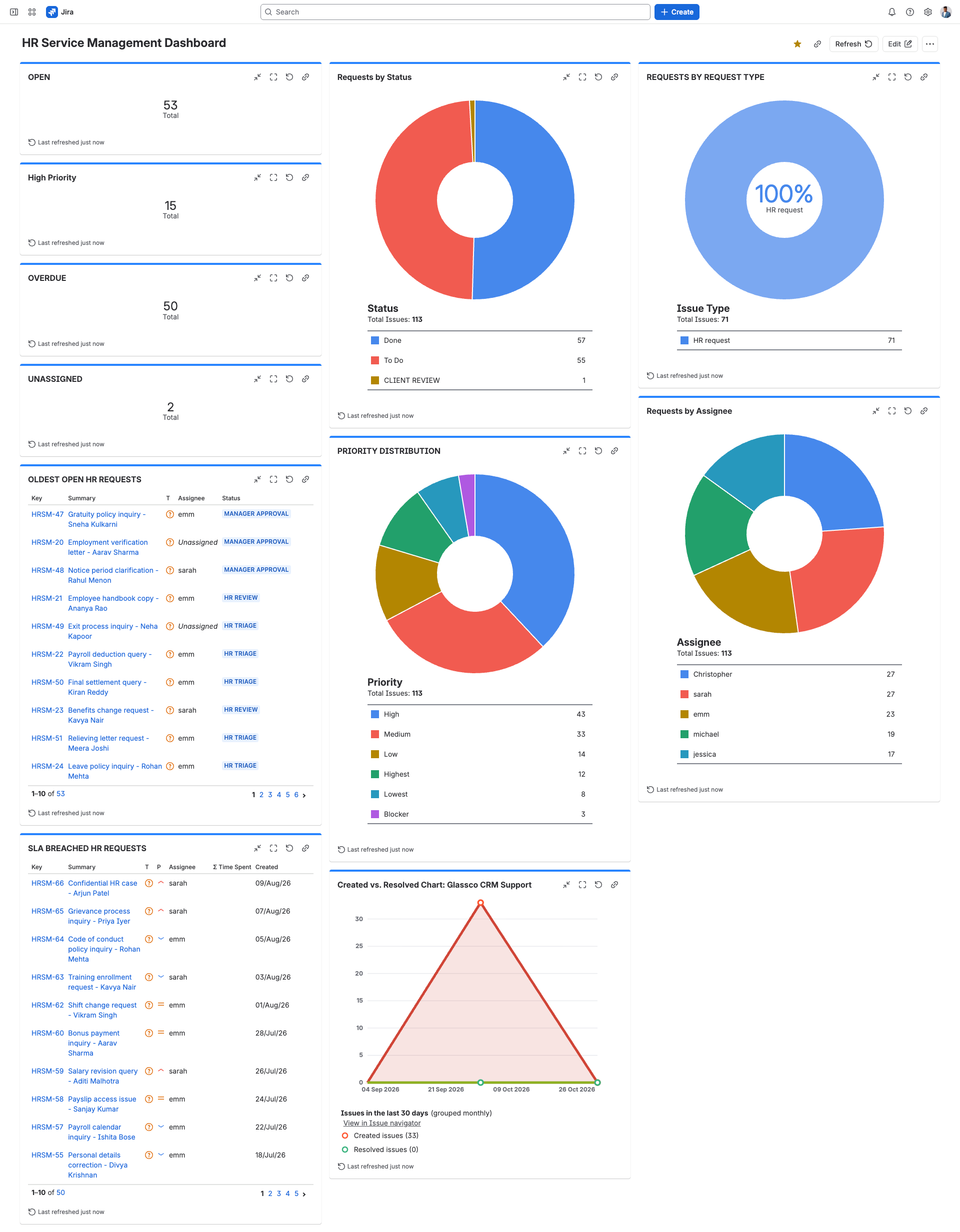 Jira Custom Fields and Grouping